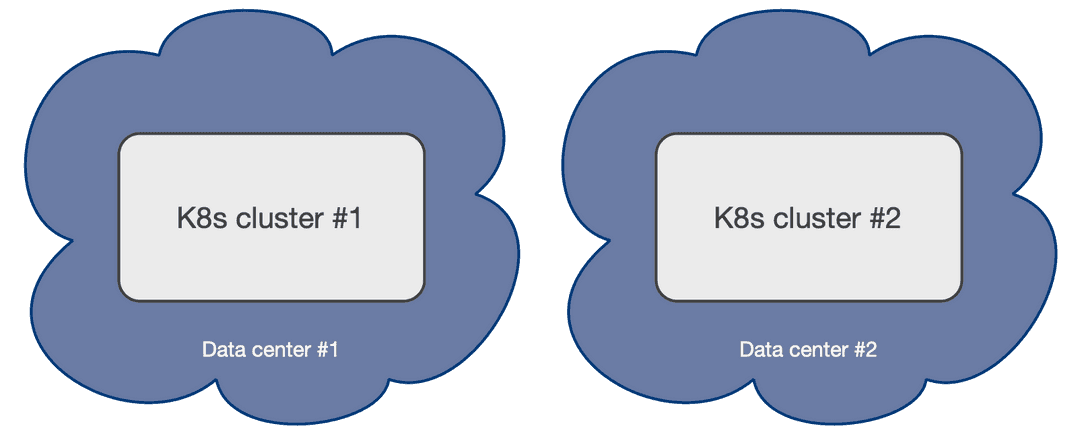 Example of a Kubernetes architecture with only 2 data centers